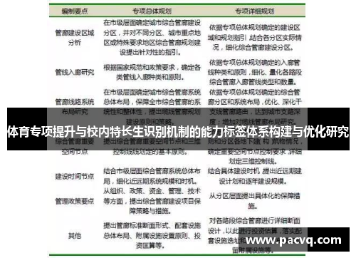 体育专项提升与校内特长生识别机制的能力标签体系构建与优化研究