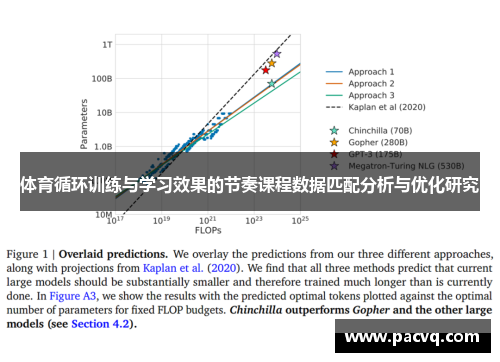 体育循环训练与学习效果的节奏课程数据匹配分析与优化研究