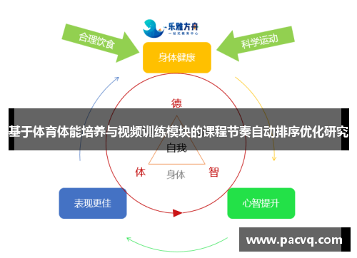 基于体育体能培养与视频训练模块的课程节奏自动排序优化研究