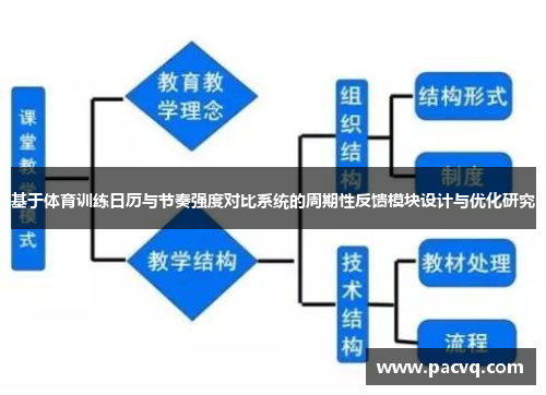 基于体育训练日历与节奏强度对比系统的周期性反馈模块设计与优化研究